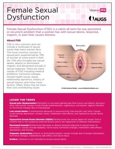 Uterine prolapse Information